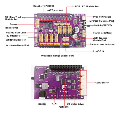 Rasptank Smart Robot Car Kit for Raspberry Pi 4/3B/3B+(Board Not Included)